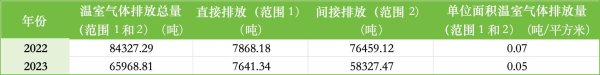 股票配资有什么好处 ESG报告发布季丨民生银行：2023年碳排放量同比下降21.77%，绿色贷款余额同比增长46.87%