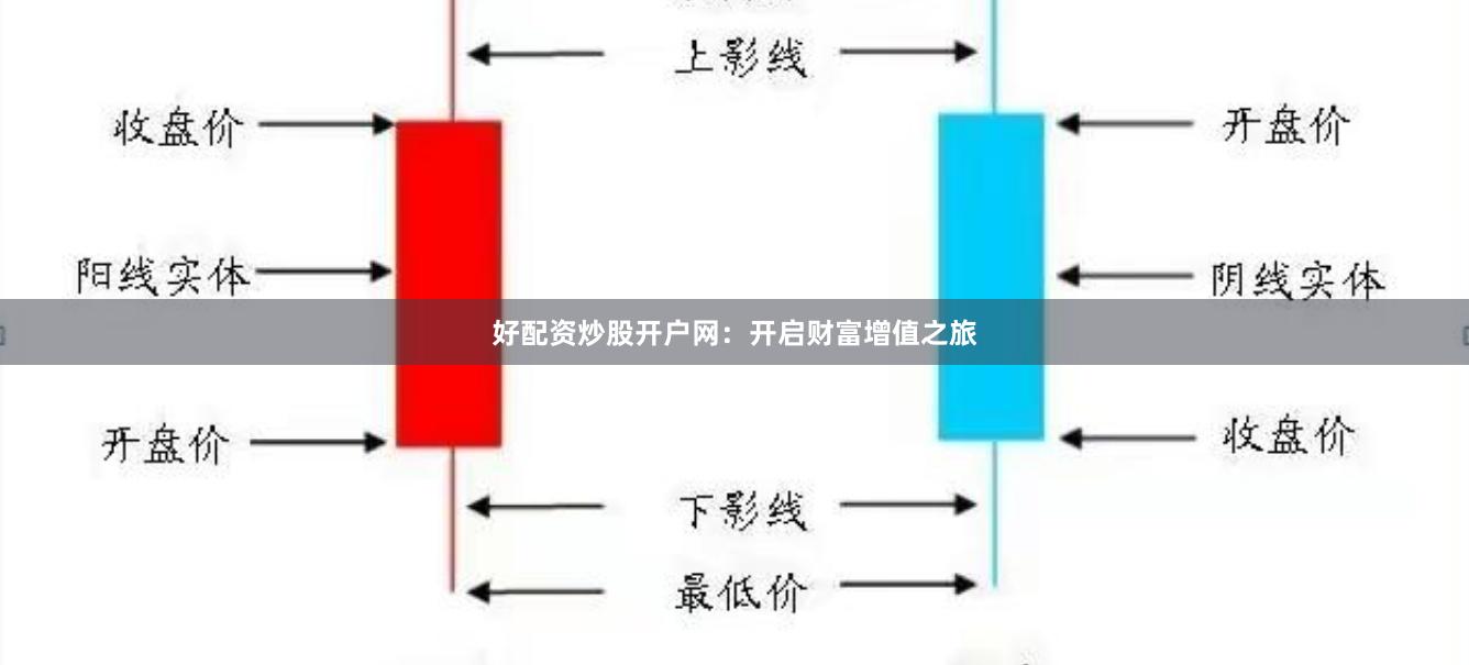 好配资炒股开户网：开启财富增值之旅