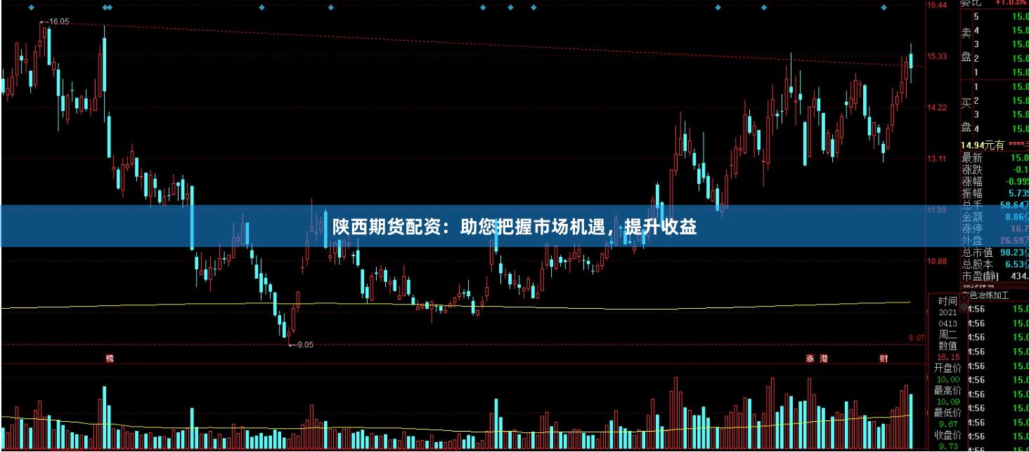 陕西期货配资：助您把握市场机遇，提升收益