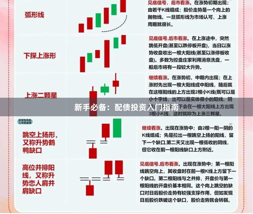 新手必备：配债投资入门指南