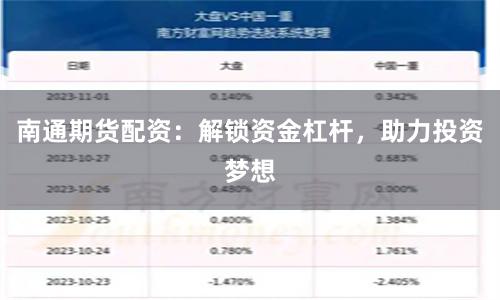 南通期货配资：解锁资金杠杆，助力投资梦想