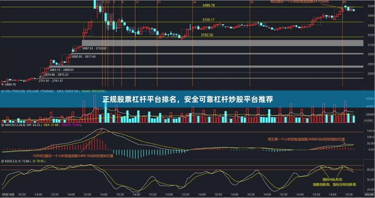 正规股票杠杆平台排名，安全可靠杠杆炒股平台推荐