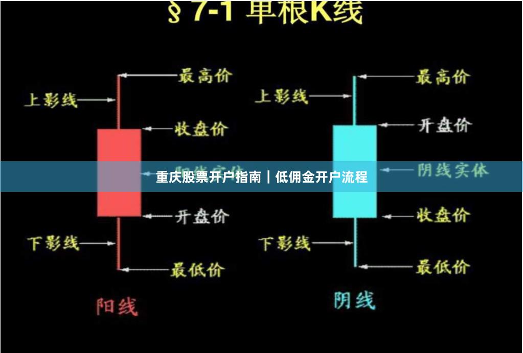 重庆股票开户指南｜低佣金开户流程