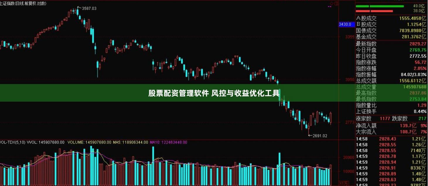 股票配资管理软件 风控与收益优化工具