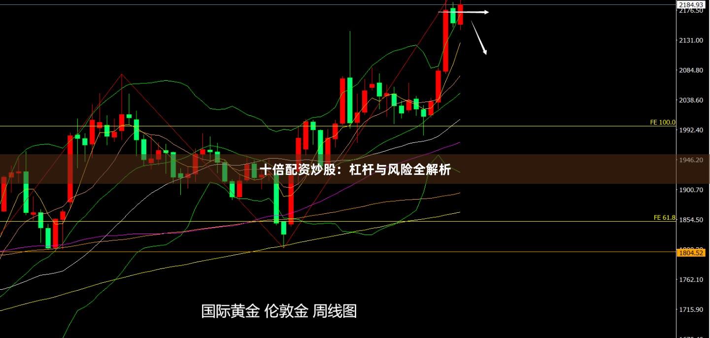 十倍配资炒股：杠杆与风险全解析