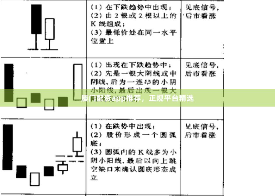 厦门配资app推荐，正规平台精选