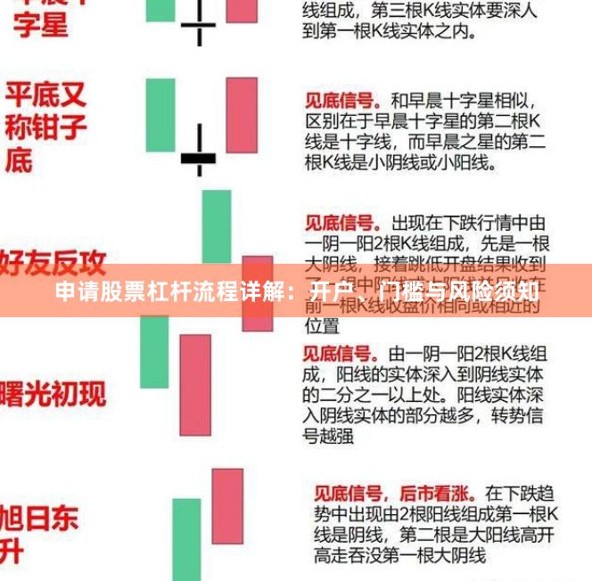 申请股票杠杆流程详解：开户、门槛与风险须知