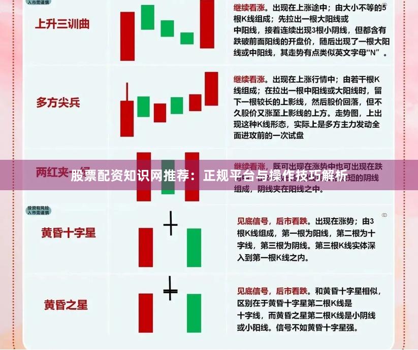 股票配资知识网推荐：正规平台与操作技巧解析